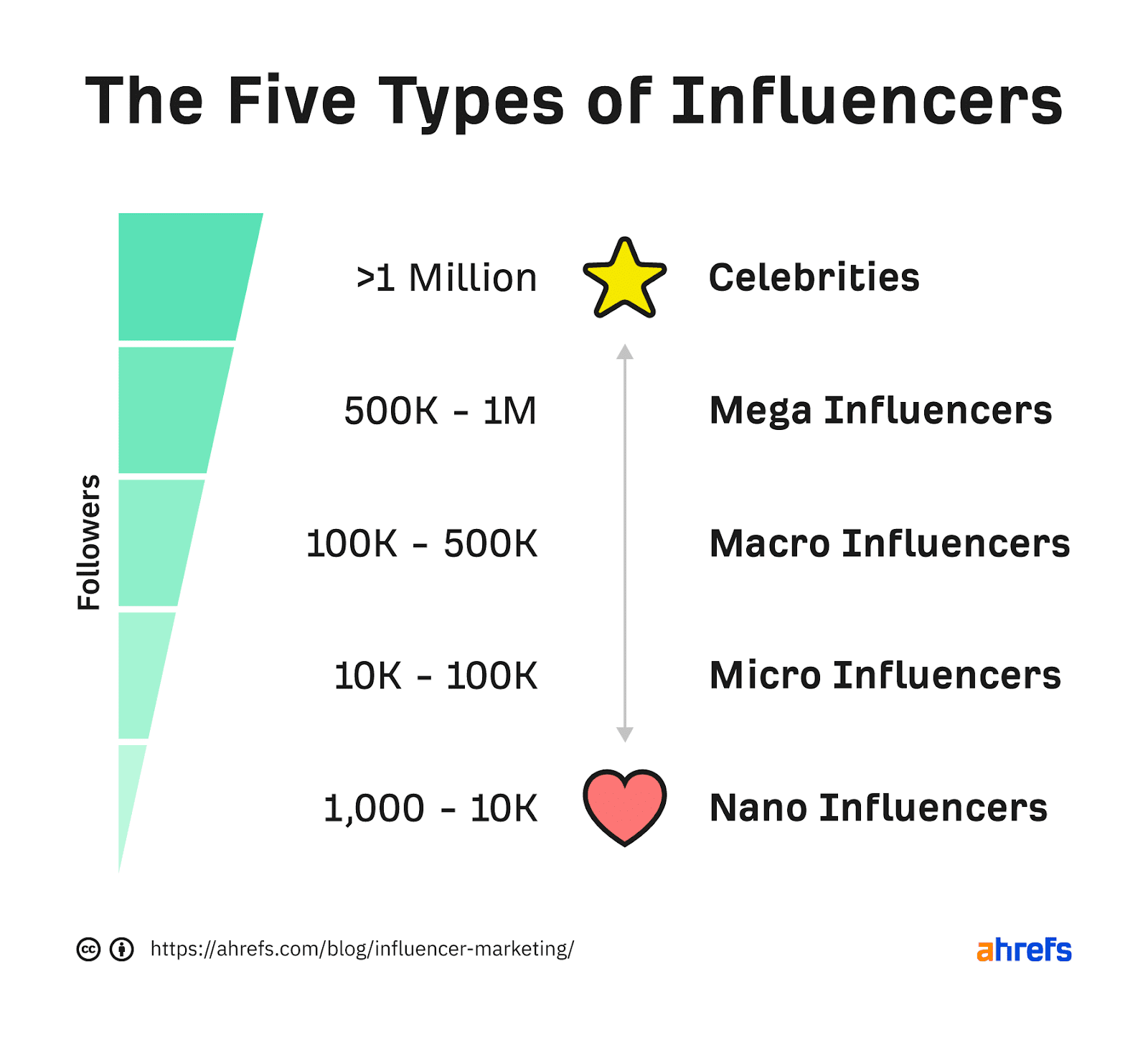 Xu hướng Influencer Marketing năm 2021 3 xu huong influencer marketing nam 2021 3