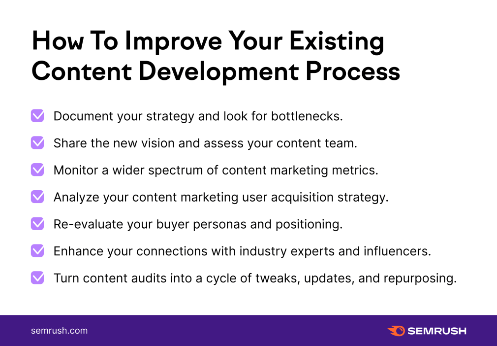 Successful Content Development List