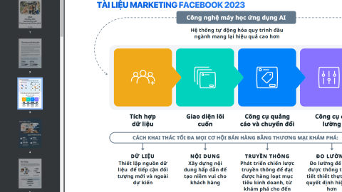 Tài liệu Facebook Marketing 2023-GenZ Academy