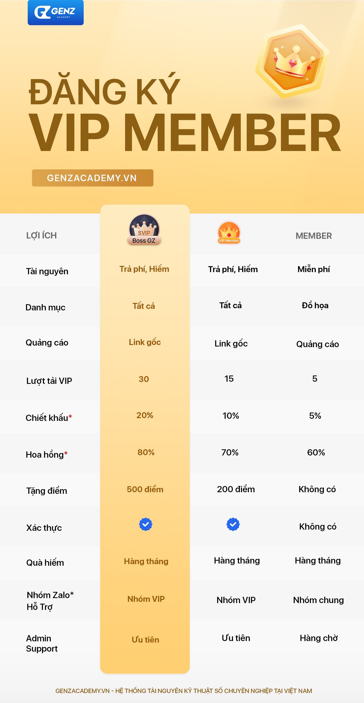 Đăng ký VIP Member & SVIP Member tại genzacademy.vn 1 20231111174113697-dang-ky-vip-thành viên-genz-học viện