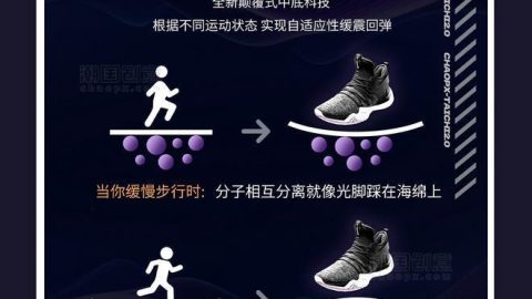 Template thương mại điện tử về giày bóng rổ công nghệ đen-GenZ Academy