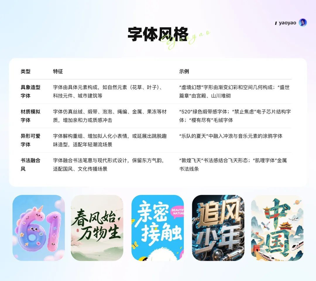 20 Mẫu Prompt Poster Chữ Cho Designer! Tạo Poster Chữ Đỉnh Cao! 30 20250506193308379-20250501-30