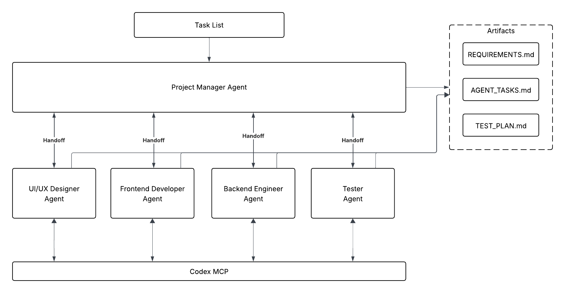 20260711235125144-multi_agent_codex_workflow