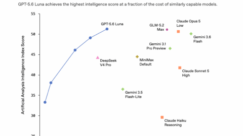 OpenAI giảm giá GPT-5.6 Luna 80%, Terra 20%: ChatGPT, Codex và API được lợi gì?-GenZ Academy