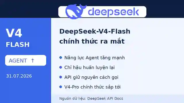 DeepSeek‑V4‑Flash chính thức ra mắt: Agent tăng vọt, vượt V4‑Pro‑Preview chỉ nhờ hậu huấn luyện 1 DeepSeek V4 Flash chính thức ra mắt với năng lực Agent tăng mạnh