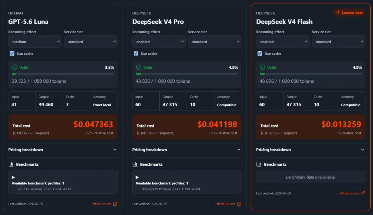 DeepSeek‑V4‑Flash chính thức ra mắt: Agent tăng vọt, vượt V4‑Pro‑Preview chỉ nhờ hậu huấn luyện 3 20260731144349633 deepseek v4 flash v0 c4p5wtqq6fgh1